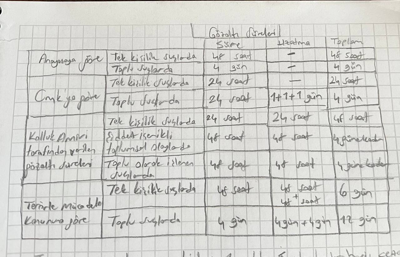 Gavi, Barbacoa, Picpoul.JPG