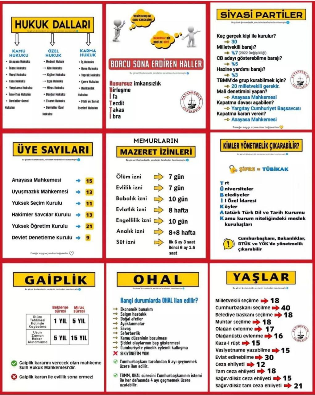 Sözlü Mülakat İle Alakalı Çıkabilecek Sorular