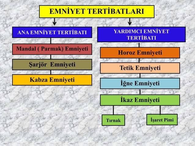 Sözlü Mülakat İle Alakalı Çıkabilecek Sorular