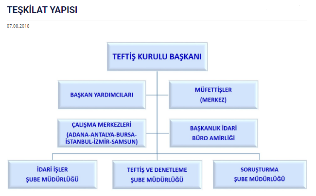 Sözlü Mülakat İle Alakalı Çıkabilecek Sorular
