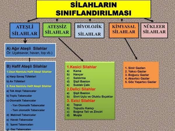 Sözlü Mülakat İle Alakalı Çıkabilecek Sorular