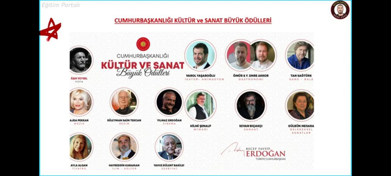 Sözlü Mülakat İle Alakalı Çıkabilecek Sorular