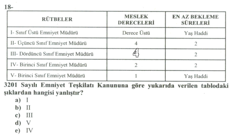 Soru Görseli