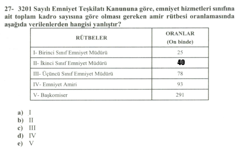Soru Görseli