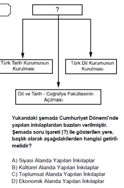 Soru Görseli