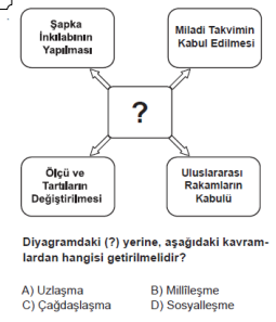 Soru Görseli