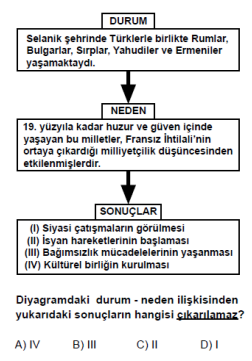 Soru Görseli