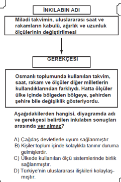 Soru Görseli