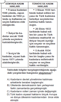 Soru Görseli