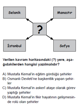 Soru Görseli