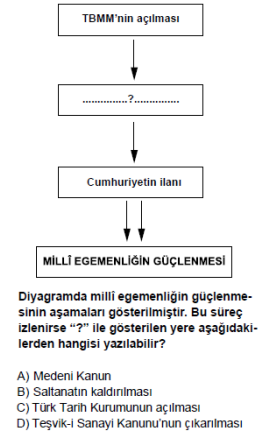 Soru Görseli