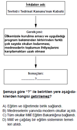 Soru Görseli