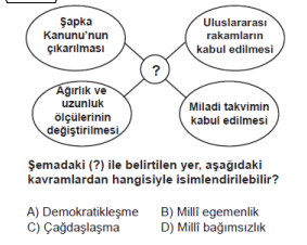 Soru Görseli