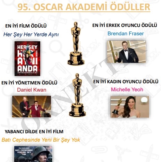Soru Görseli