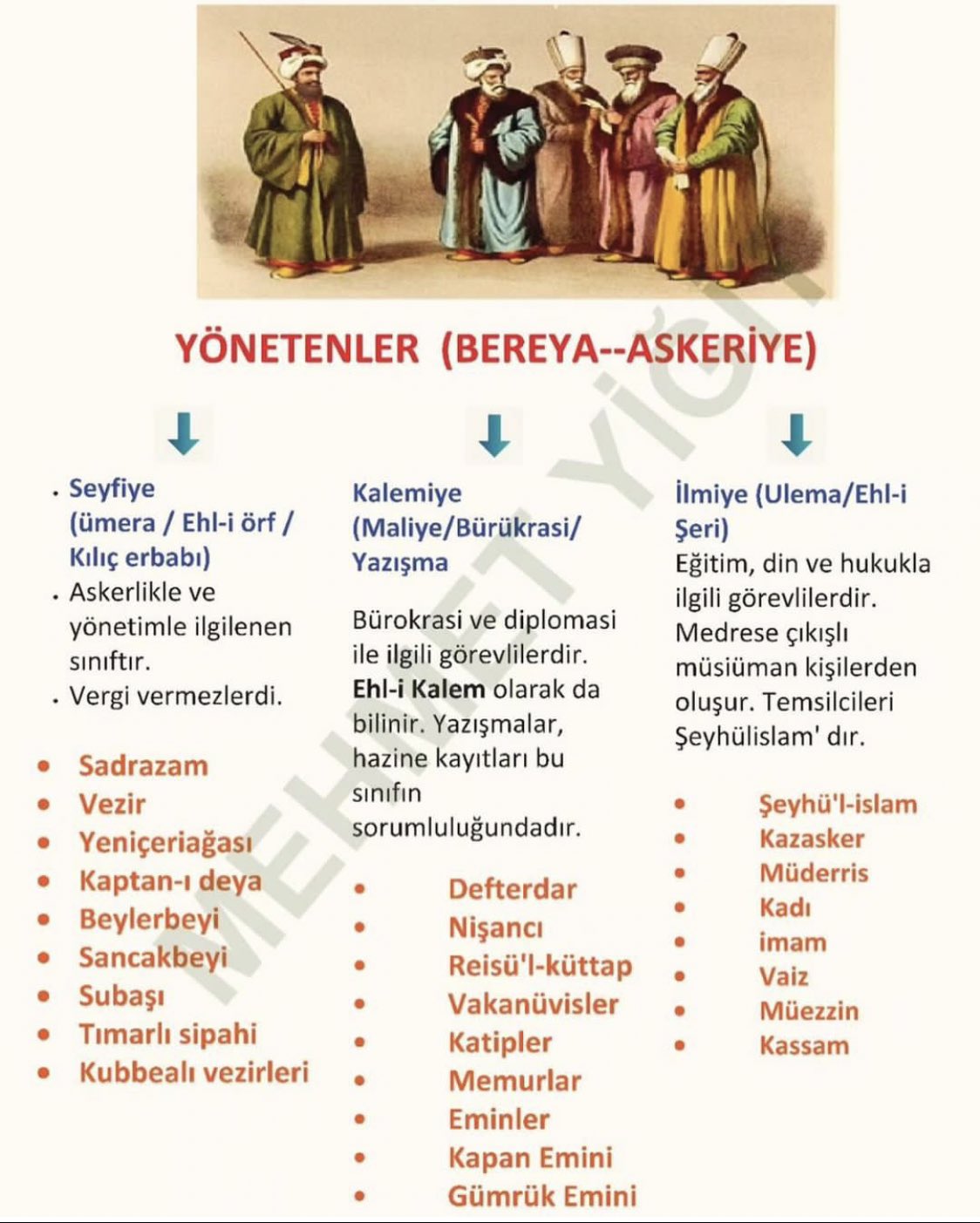 Soru Görseli