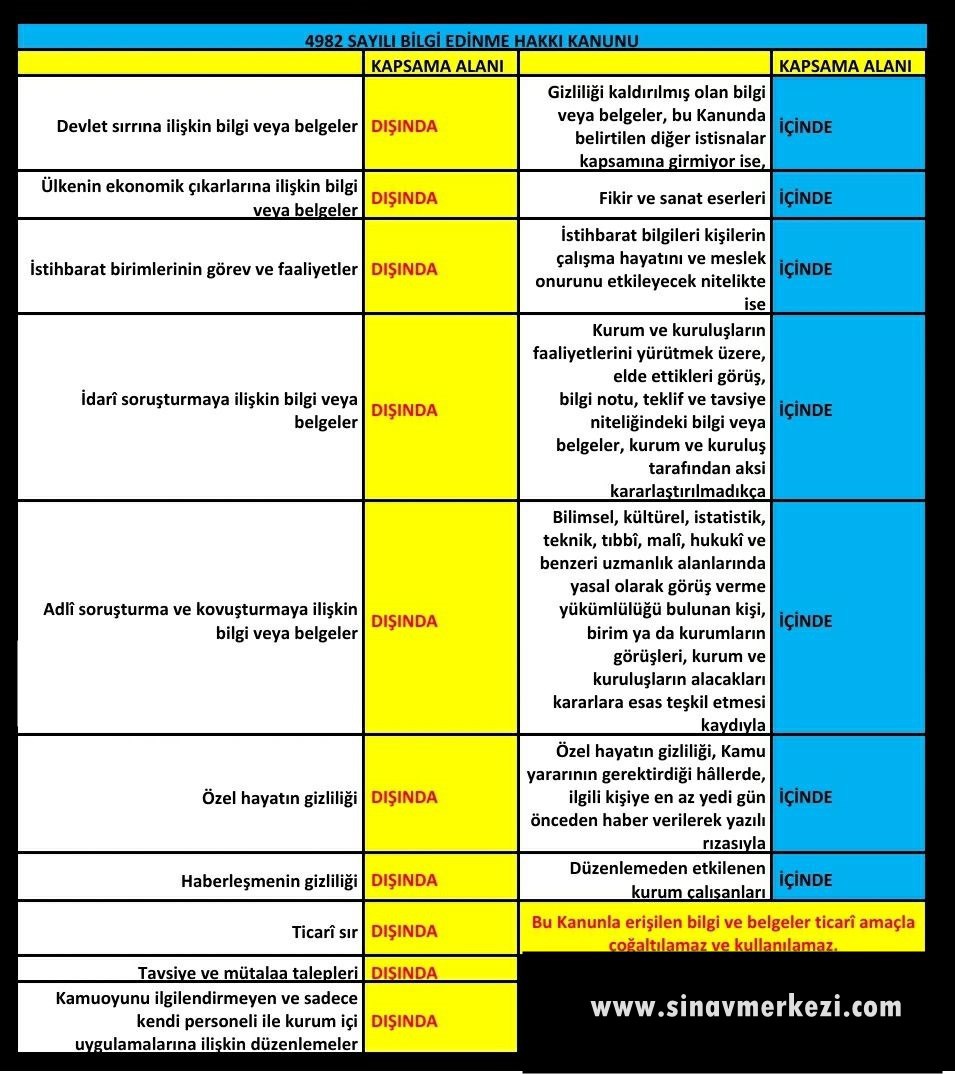 Soru Görseli